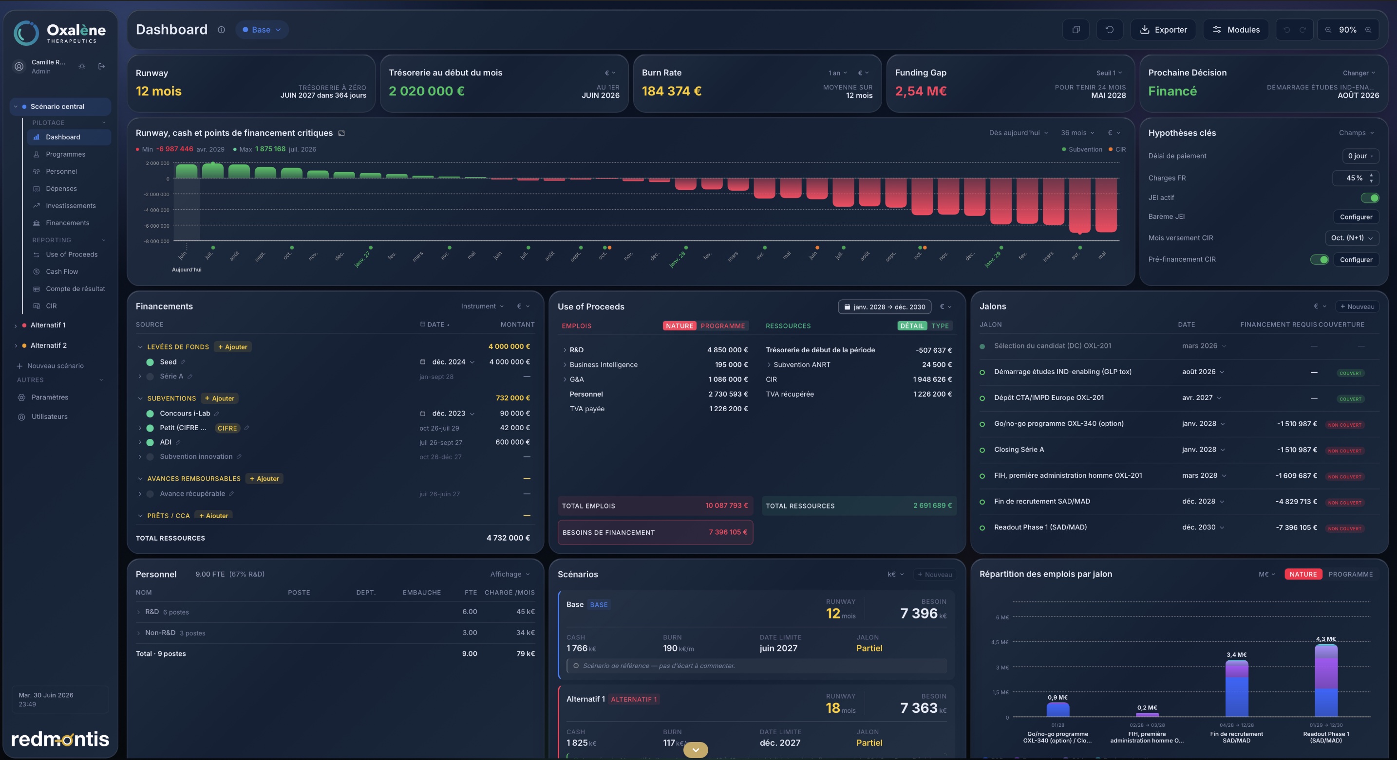 Aperçu du dashboard Redmontis
