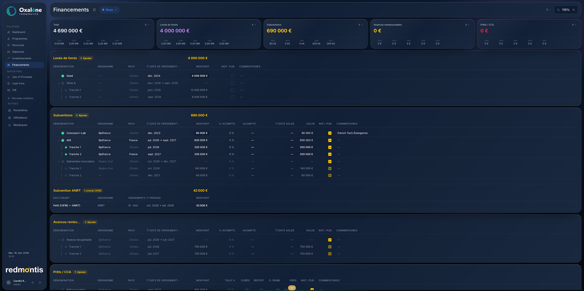 Financements — Redmontis
