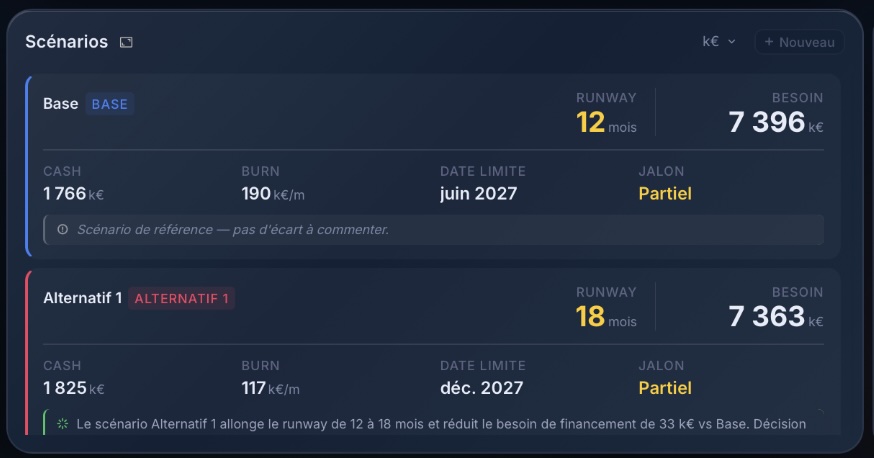 Scénarios Redmontis — Comparaison base et alternatifs